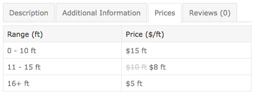 محاسبه قیمت بر اساس مقادیر وارد شده در ووکامرس
