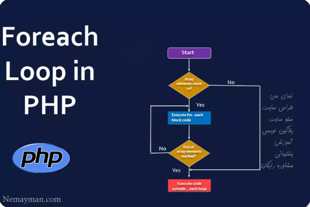 حلقه foreach در PHP